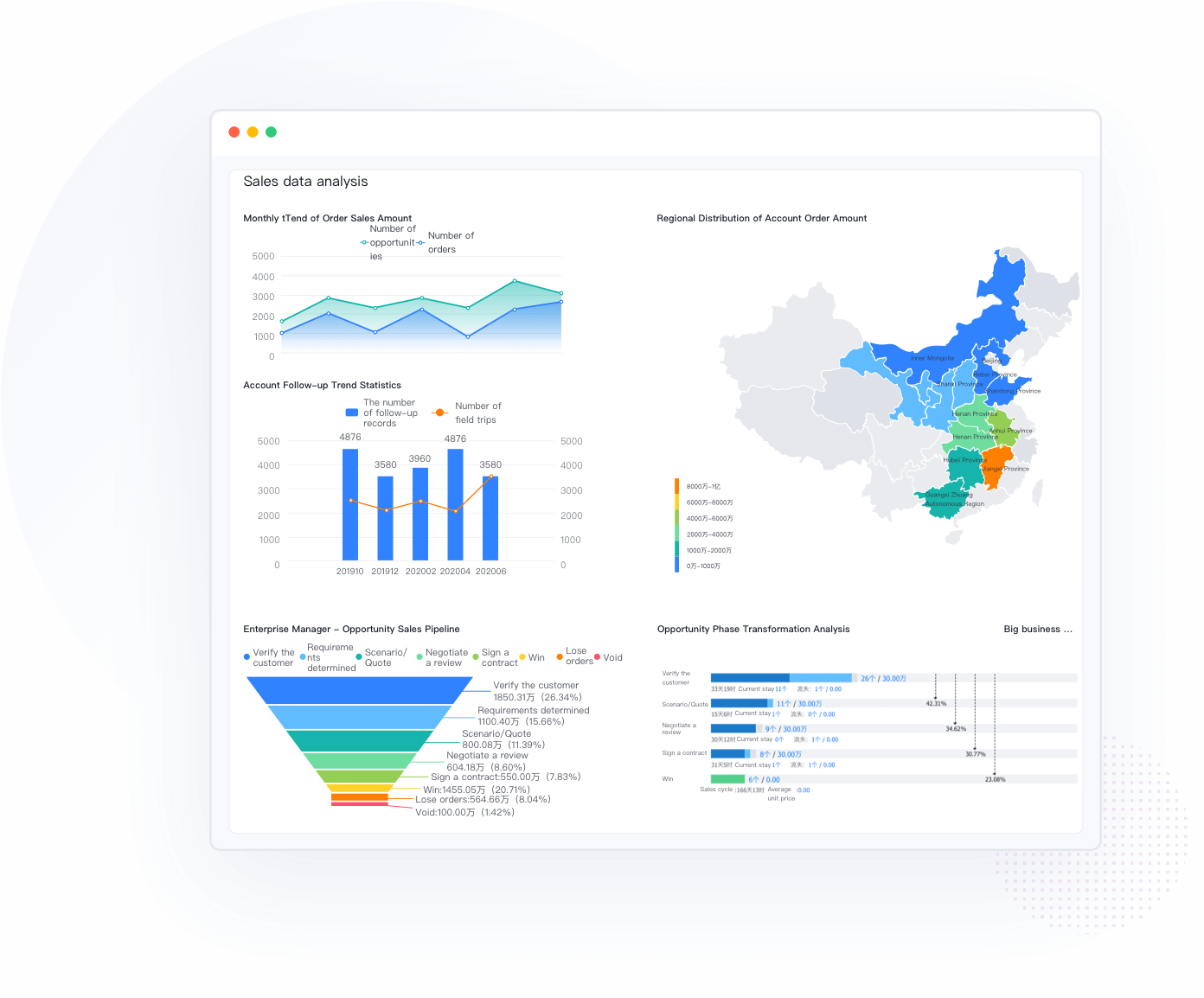 BI Intelligent Analysis Platform 2