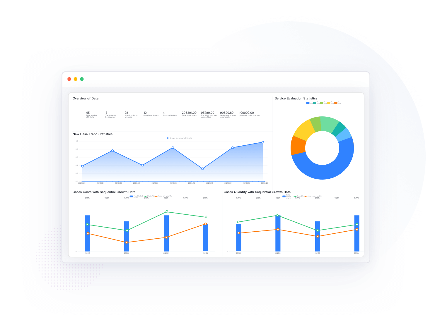 BI Intelligent Analysis Platform 3
