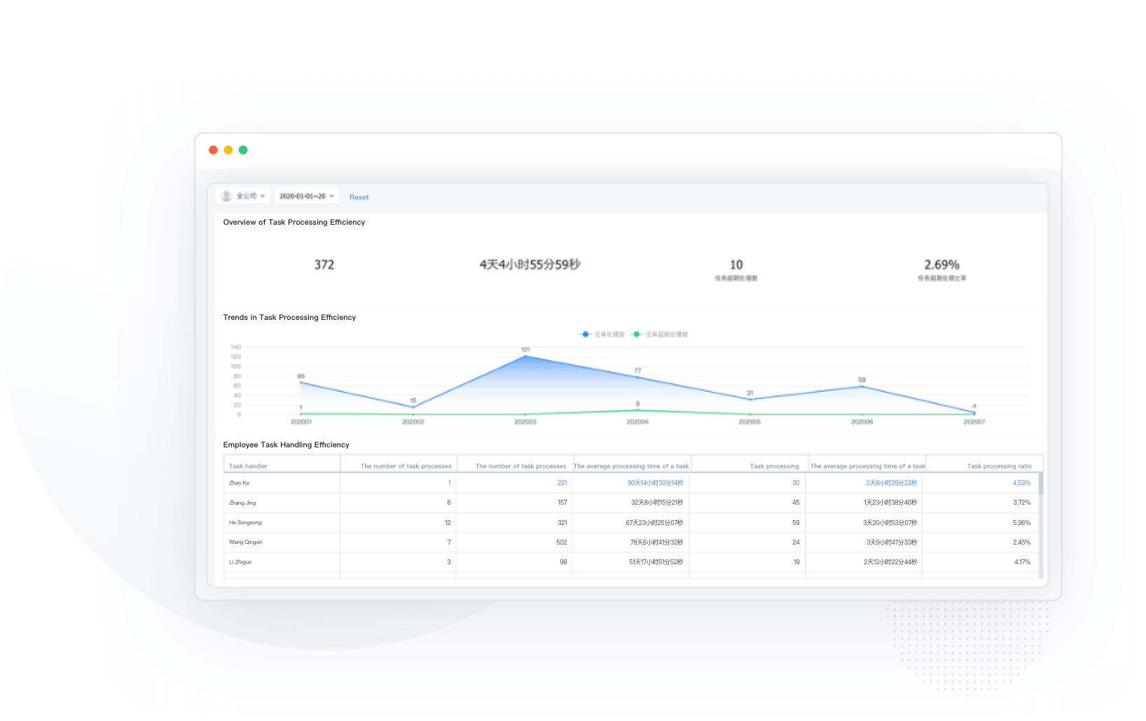 BI Intelligent Analysis Platform 6